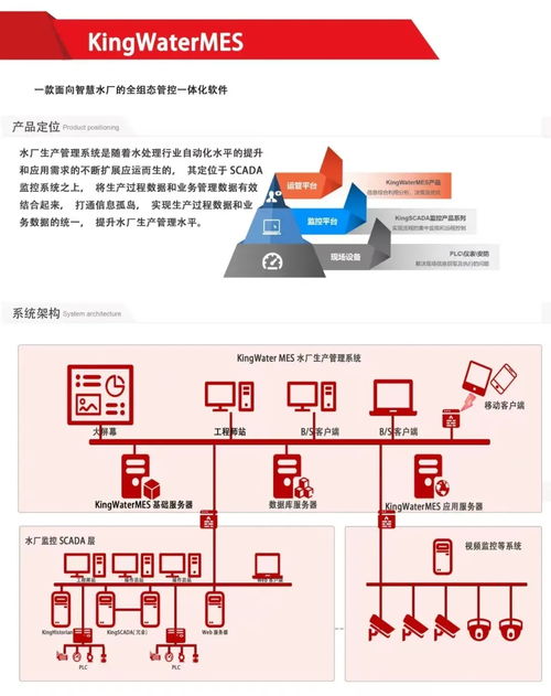 亚控科技受邀参加2021青岛国际水大会 共话水务科技 争当水务领跑者