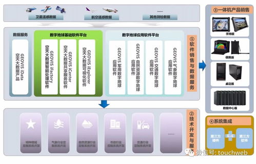 中科星图递交科创板注册 拟募资7亿 为天眼概念股