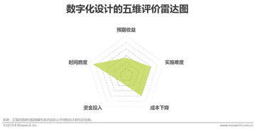 2019年中国制造业企业智能化路径研究报告