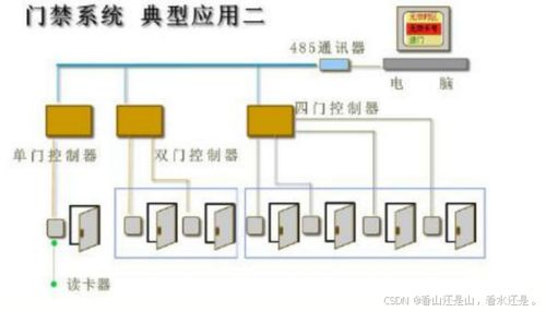 数据中心介绍