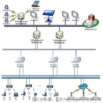 力控城市污水处理厂scada监控系统,在线运维 远程监控系统