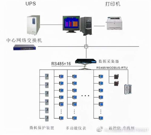 青海藏汉语数字高清广播电视编播中心电能管理系统的设计与应用