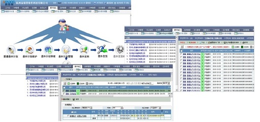 包装ERP|包装行业ERP|ERP|ERP软件|ERP定制开发|电子生产行业ERP|机械制造行业ERP|工序排产ERP|包装行业ERP|泵生产行业ERP|进销存|商超门店进销存软件|项目管理进销存|BPM|应用开发平台|杭州易锐普软件科技