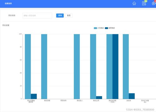 鸿鹄工程项目管理系统 spring cloud spring boot 前后端分离构建工程项目管理系统