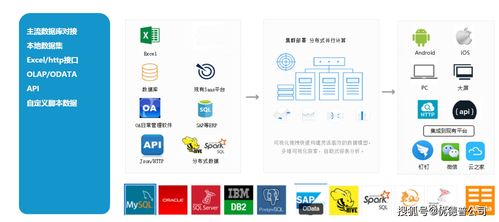 制造企业erp软件用什么