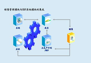 印刷企业如何有效的选择erp系统