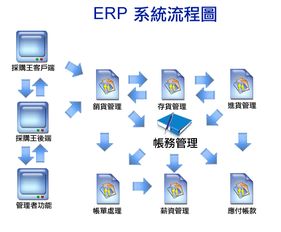 现在扬州用erp仓库管理软件的企业多吗