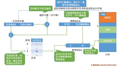 山东大学软件学院 操作系统复习题目