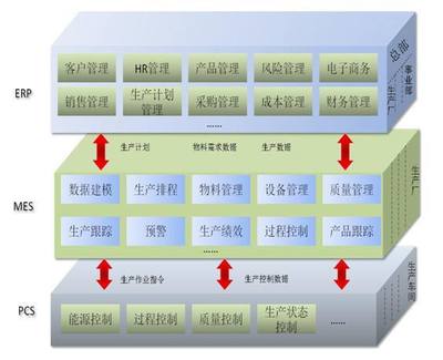 工业MES软件在实施过程中会遇到哪些难题?