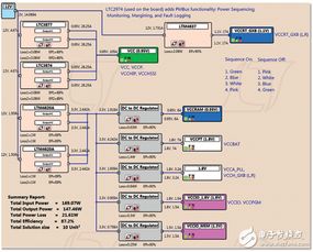 适用于 fpga gpu 和 asic 系统的电源管理