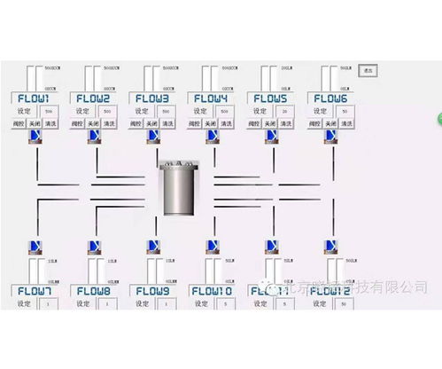 定制气路系统软件价格服务放心可靠 本信息长期有效