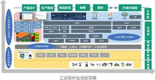 倍诺科技入选2022年 工业软件与服务选型指南